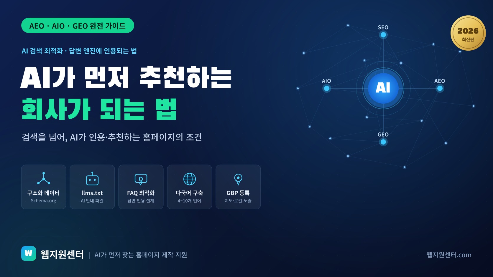 كيف تجعل الذكاء الاصطناعي يوصي بشركتك أولاً — الدليل الكامل لـ AEO·AIO·GEO